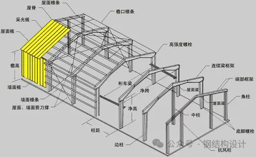 門式剛架輕型房屋結構的起源與發展   廣東鋼結構工程（廠房加建鋼結構）選擇廣州經緯鋼結構工程有限公司 咨詢電話：13925156722